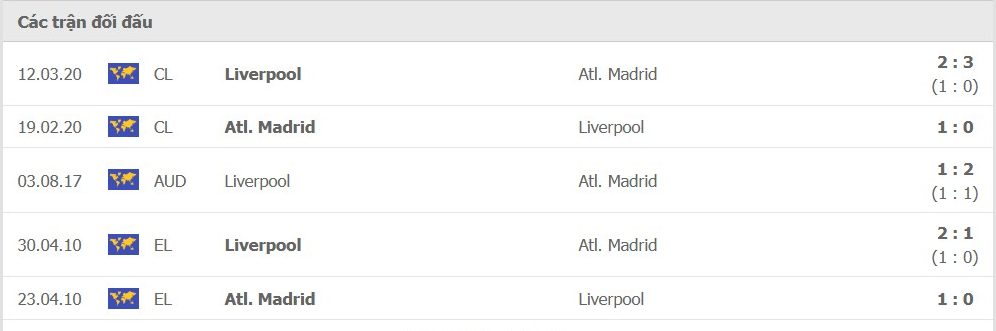 LỊCH SỬ ĐỐI ĐẦU ATL. MADRID VS LIVERPOOL