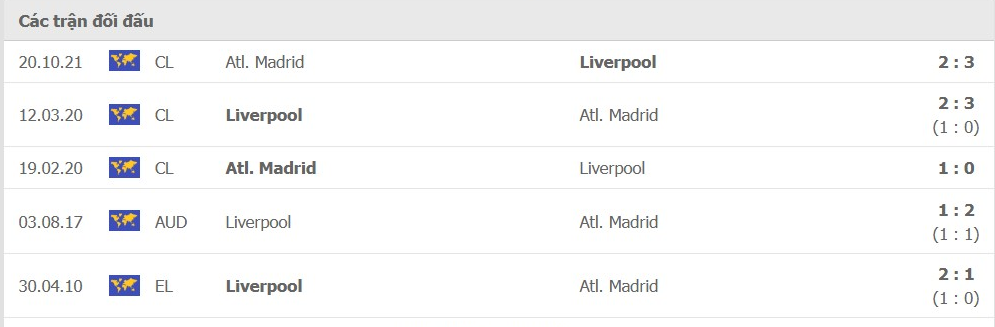 LỊCH SỬ ĐỐI ĐẦU LIVERPOOL VS ATL. MADRID