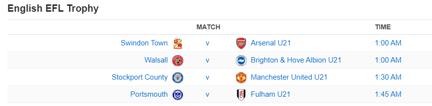 English EFL Trophy